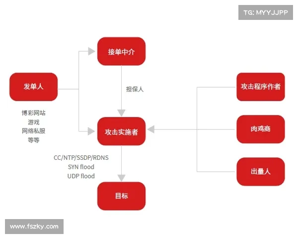 攻击者将电话和电子邮件诱饵结合成可信且复杂的攻击链 攻击者将电话和电子邮件诱饵结合成可信且复杂的攻击链