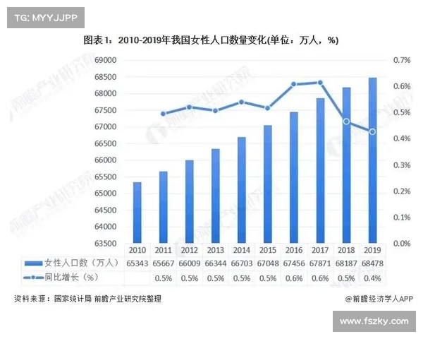 自2005年以来,科技行业女性和少数族裔的比例始终未变 自2005年以来,科技行业女性和少数族裔的比例始终未变